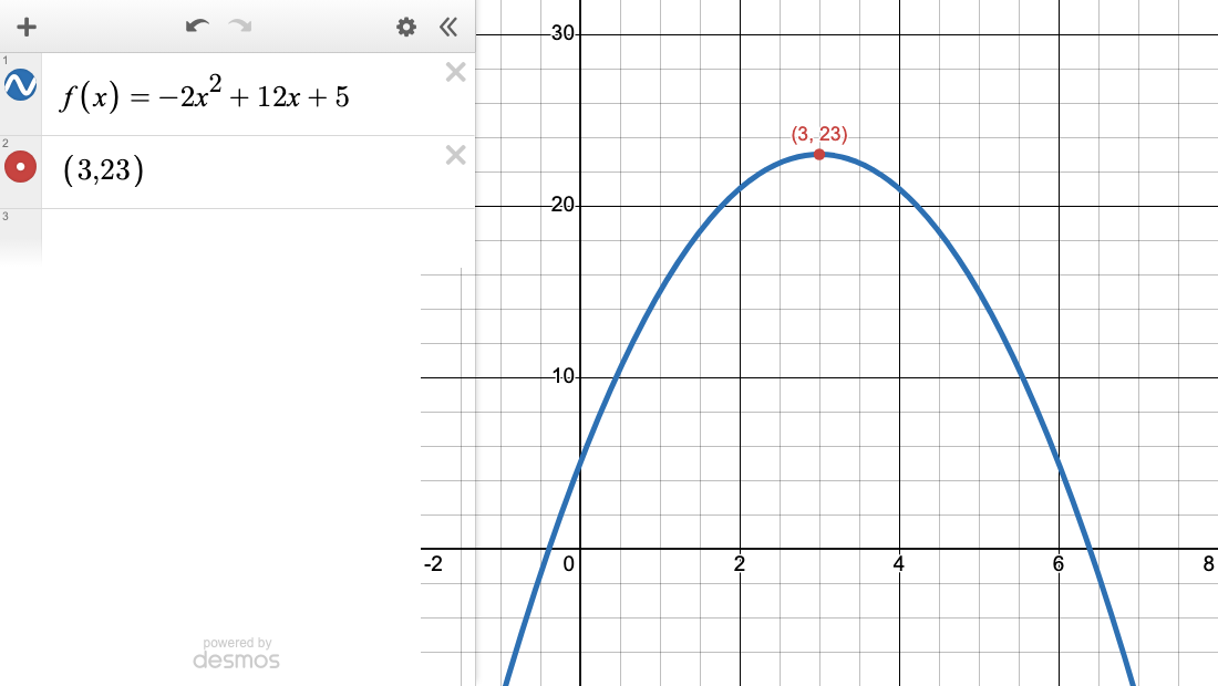 Desmos graph of f(x) = −2x² + 12x + 5. The highest point is labeled (3, 23).