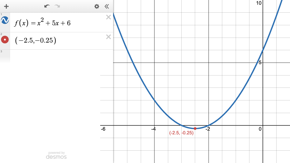 Desmos graph of f(x) = x² + 5x + 6. The lowest point is labeled (−2.5, −0.25).