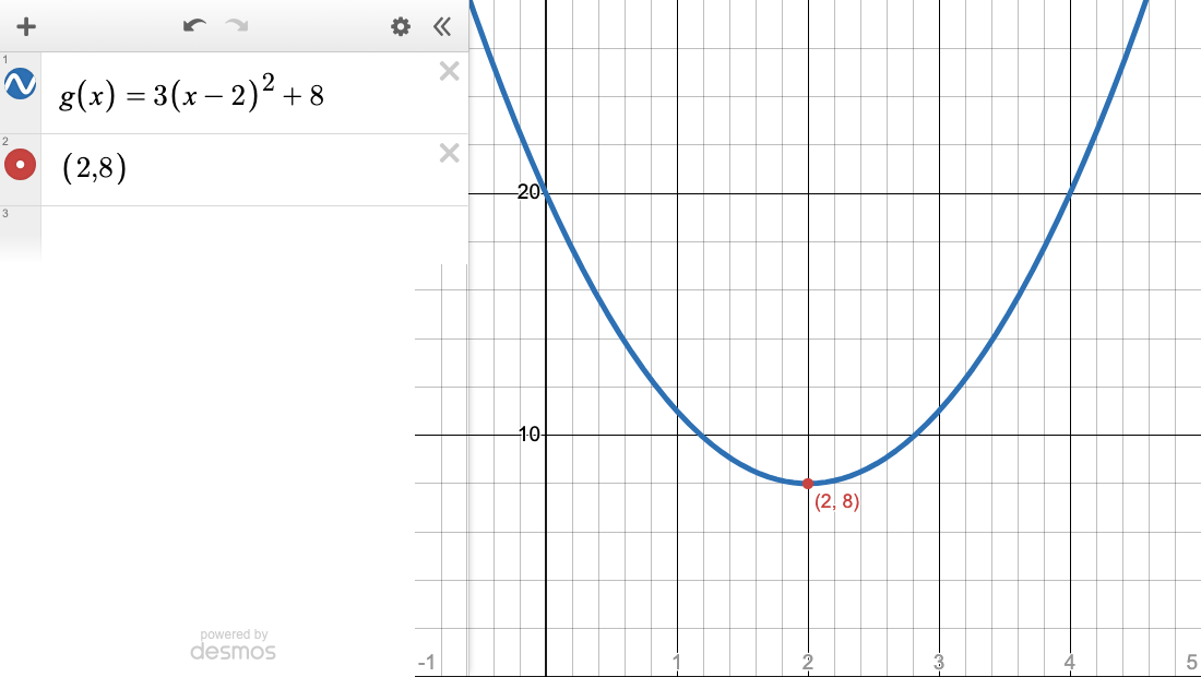 Desmos graph of g(x) = 3(x − 2)² + 8. The vertex is labeled (2, 8).