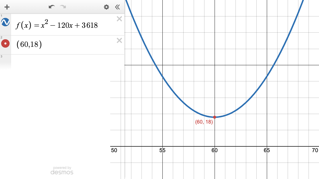 Desmos graph of f(x) = x² − 120x + 3618, zoomed to the vertex labeled (60, 18).