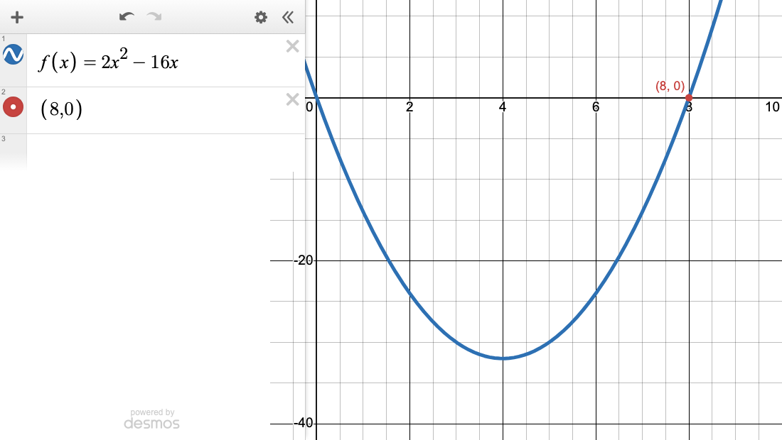 Desmos graph of f(x) = 2x² − 16x. The x-intercept (8, 0) is labeled.