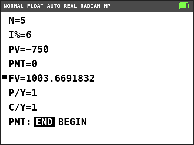 TI-84 Plus CE TVM Solver. N=5, I%=6, PV=-750, PMT=0, FV=1003.6691832 with a solve mark, P/Y=1, C/Y=1, END selected.