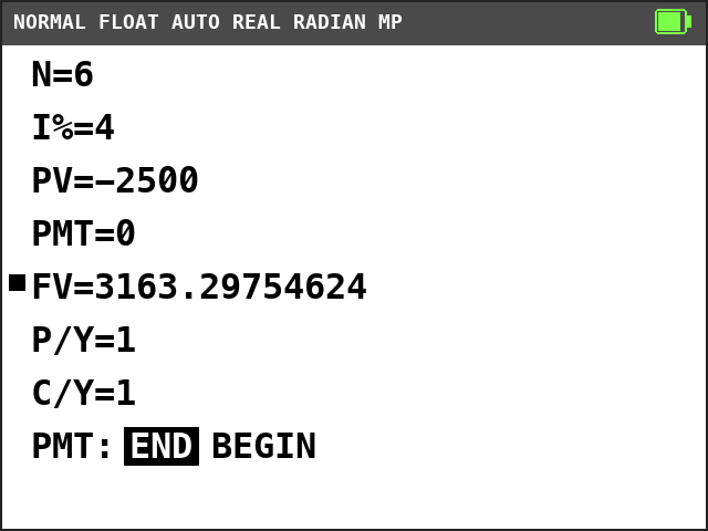 TI-84 Plus CE TVM Solver. N=6, I%=4, PV=-2500, PMT=0, FV=3163.29754624 with a solve mark, P/Y=1, C/Y=1, END selected.