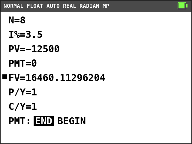 TI-84 Plus CE TVM Solver. N=8, I%=3.5, PV=-12500, PMT=0, FV=16460.11296204 with a solve mark, P/Y=1, C/Y=1, END selected.
