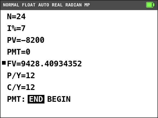 TI-84 Plus CE TVM Solver. N=24, I%=7, PV=-8200, PMT=0, FV=9428.40934352 with a solve mark, P/Y=12, C/Y=12, END selected.