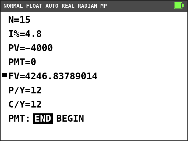 TI-84 Plus CE TVM Solver. N=15, I%=4.8, PV=-4000, PMT=0, FV=4246.83789014 with a solve mark, P/Y=12, C/Y=12, END selected.