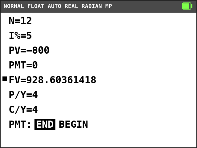 TI-84 Plus CE TVM Solver. N=12, I%=5, PV=-800, PMT=0, FV=928.60361418 with a solve mark, P/Y=4, C/Y=4, END selected.