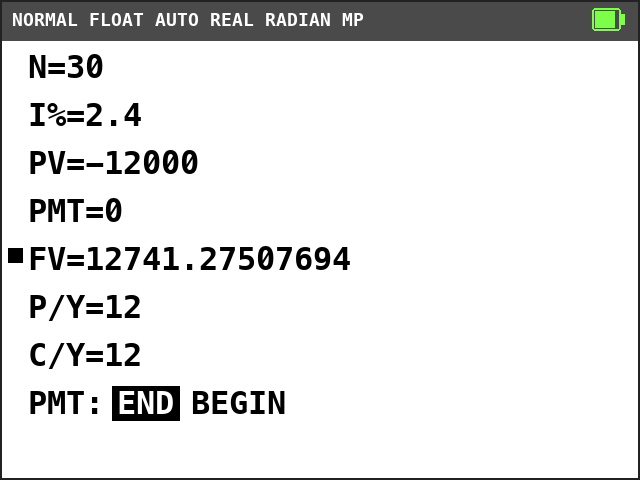 TI-84 Plus CE TVM Solver. N=30, I%=2.4, PV=-12000, PMT=0, FV=12741.27507694 with a solve mark, P/Y=12, C/Y=12, END selected.