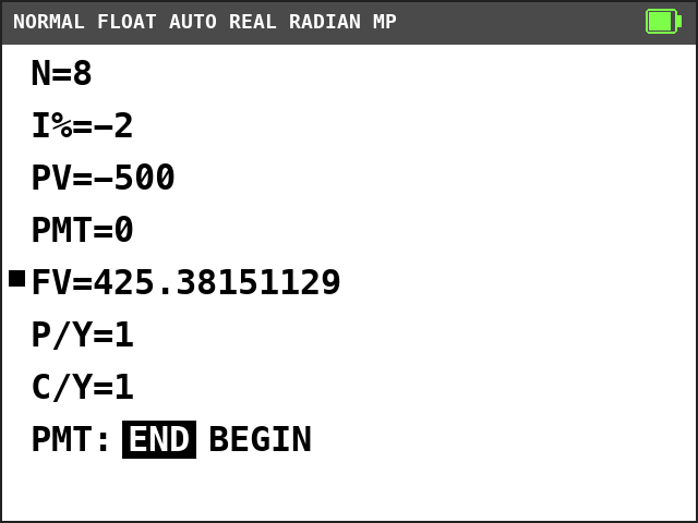 TI-84 Plus CE TVM Solver. N=8, I%=-2, PV=-500, PMT=0, FV=425.38151129 with a solve mark, P/Y=1, C/Y=1, END selected.