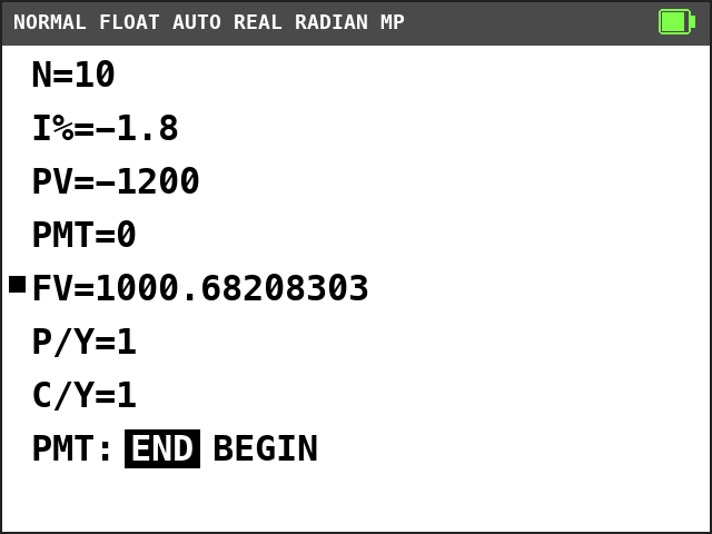 TI-84 Plus CE TVM Solver. N=10, I%=-1.8, PV=-1200, PMT=0, FV=1000.68208303 with a solve mark, P/Y=1, C/Y=1, END selected.