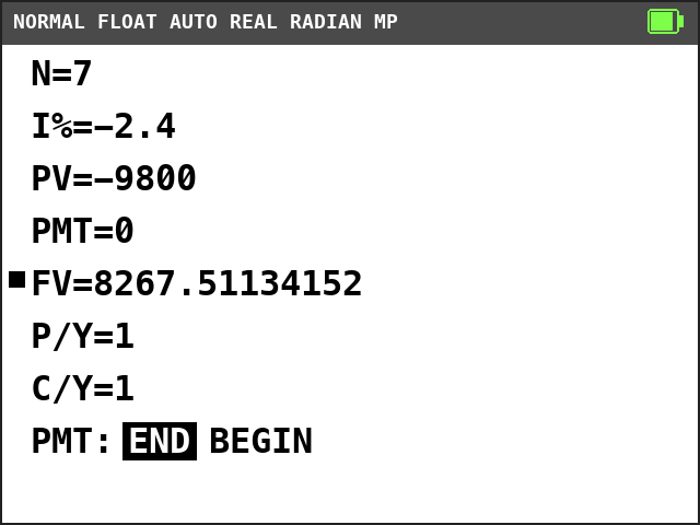 TI-84 Plus CE TVM Solver. N=7, I%=-2.4, PV=-9800, PMT=0, FV=8267.51134152 with a solve mark, P/Y=1, C/Y=1, END selected.