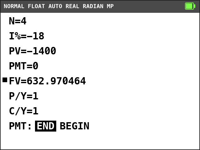 TI-84 Plus CE TVM Solver. N=4, I%=-18, PV=-1400, PMT=0, FV=632.970464 with a solve mark, P/Y=1, C/Y=1, END selected.