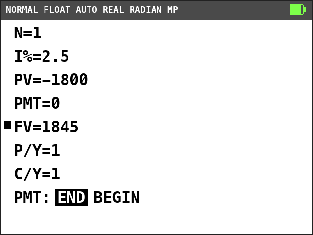 TI-84 Plus CE TVM Solver. N=1, I%=2.5, PV=-1800, PMT=0, FV=1845 with a solve mark, P/Y=1, C/Y=1, END selected.