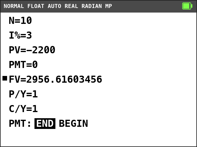TI-84 Plus CE TVM Solver. N=10, I%=3, PV=-2200, PMT=0, FV=2956.61603456 with a solve mark, P/Y=1, C/Y=1, END selected.