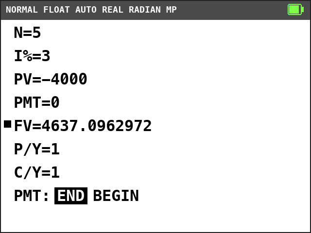 TI-84 Plus CE TVM Solver. N=5, I%=3, PV=-4000, PMT=0, FV=4637.0962972 with a solve mark, P/Y=1, C/Y=1, END selected.