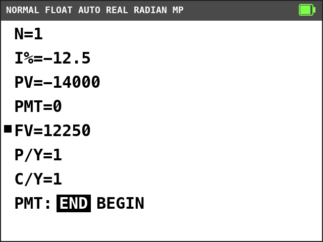 TI-84 Plus CE TVM Solver. N=1, I%=-12.5, PV=-14000, PMT=0, FV=12250 with a solve mark, P/Y=1, C/Y=1, END selected.