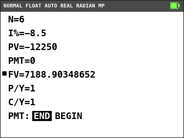 TI-84 Plus CE TVM Solver. N=6, I%=-8.5, PV=-12250, PMT=0, FV=7188.90348652 with a solve mark, P/Y=1, C/Y=1, END selected.