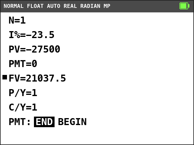 TI-84 Plus CE TVM Solver. N=1, I%=-23.5, PV=-27500, PMT=0, FV=21037.5 with a solve mark, P/Y=1, C/Y=1, END selected.