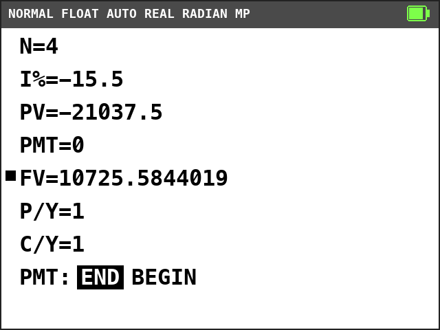TI-84 Plus CE TVM Solver. N=4, I%=-15.5, PV=-21037.5, PMT=0, FV=10725.5844019 with a solve mark, P/Y=1, C/Y=1, END selected.