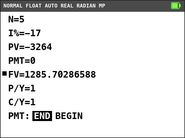 TI-84 Plus CE TVM Solver. N=5, I%=-17, PV=-3264, PMT=0, FV=1285.70286588 with a solve mark, P/Y=1, C/Y=1, END selected.