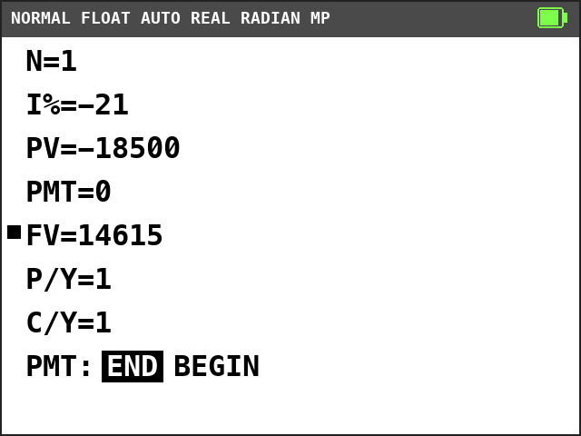 TI-84 Plus CE TVM Solver. N=1, I%=-21, PV=-18500, PMT=0, FV=14615 with a solve mark, P/Y=1, C/Y=1, END selected.